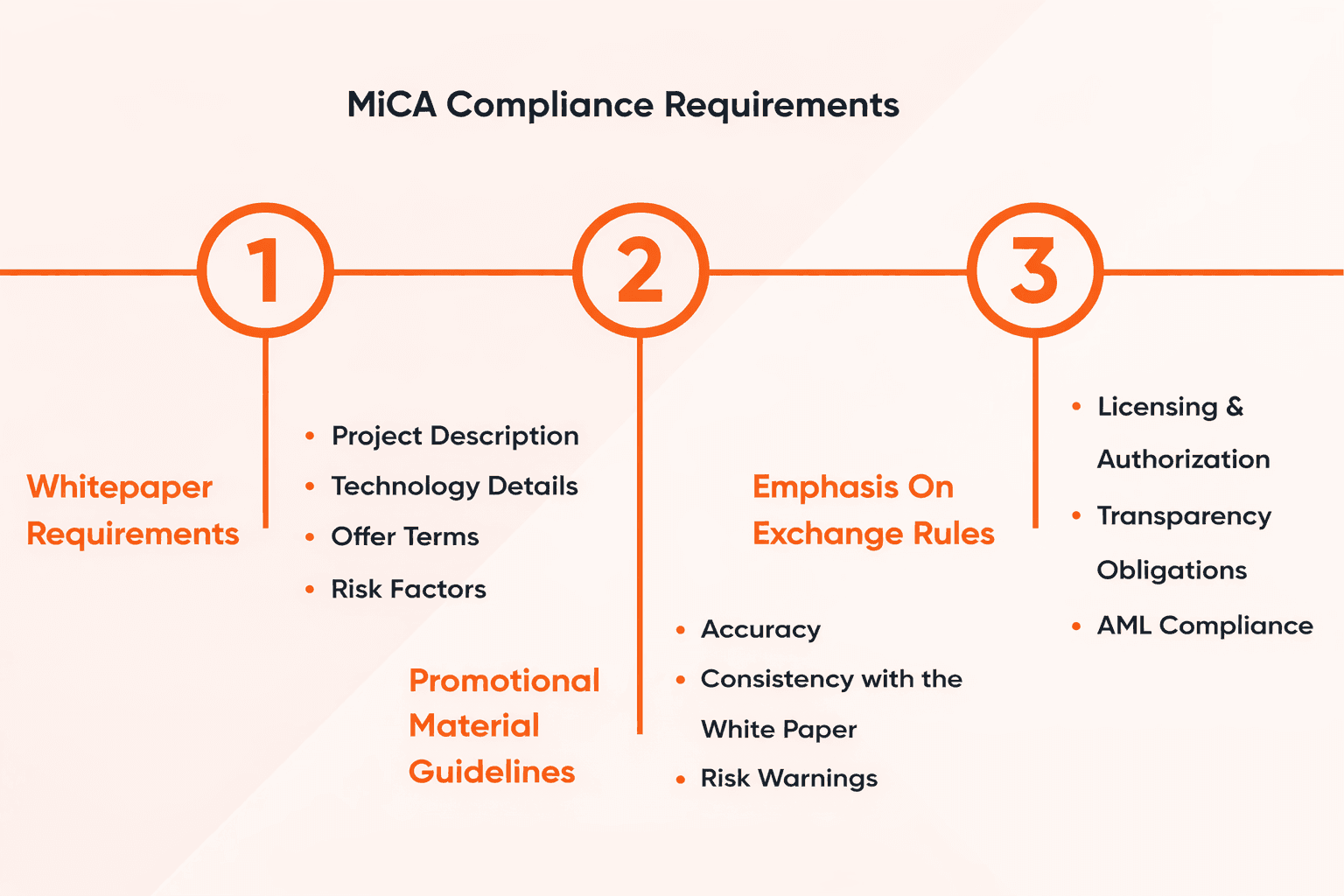 Mica Compliance.png