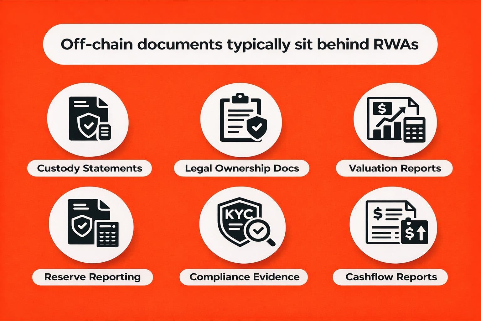 offchain document.jpg