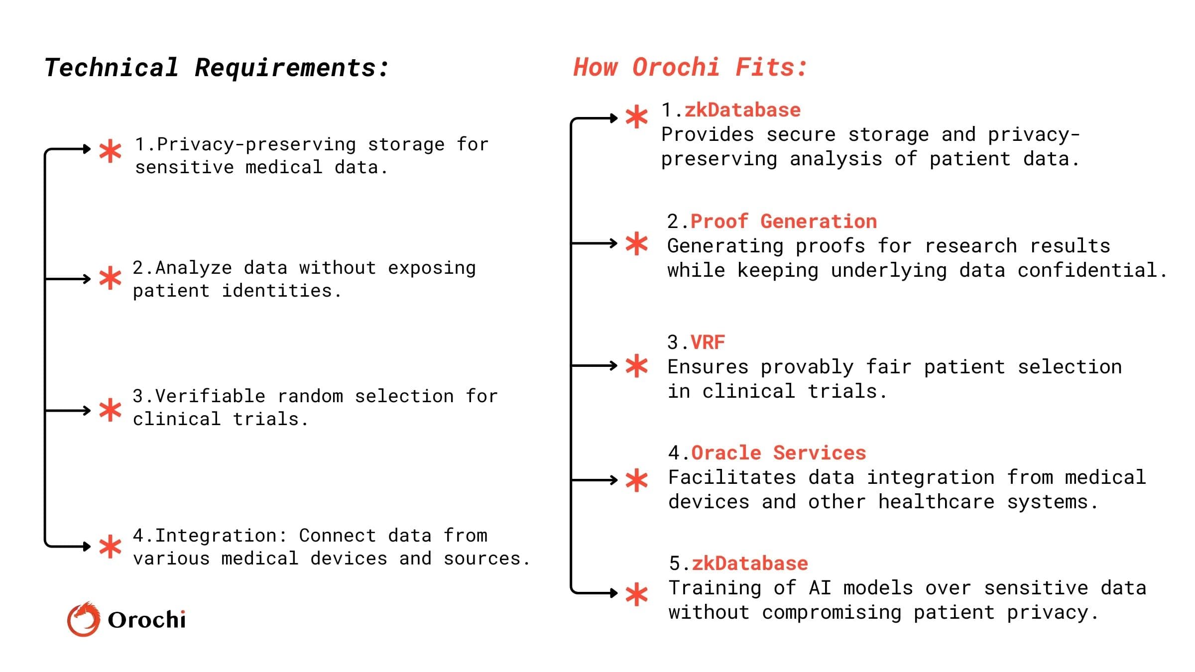 5_3_Privacy_Focused_Healthcare_and_Medical_Research_Organizations (2).jpg